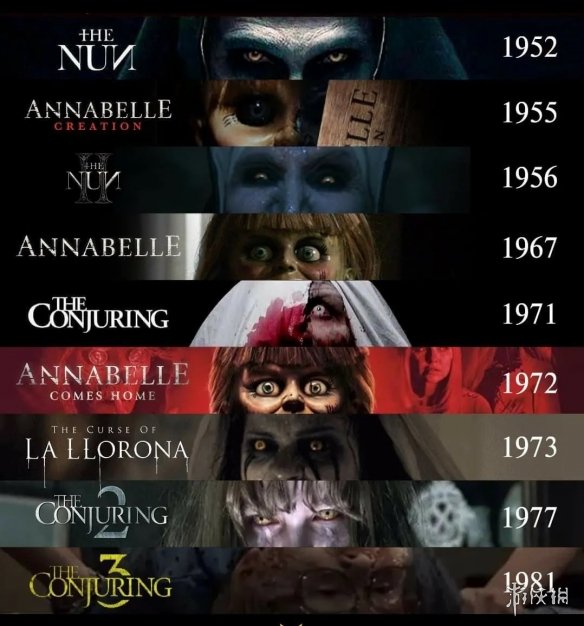 经典恐怖片《招魂》系列新作《招魂：初次圣餐》定档(图3)