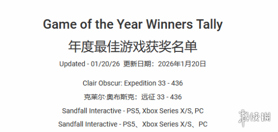 《光与影》超越《老头环》成为年度游戏获奖数TOP1!(图2) 《光与影》超越《老头环》成为年度游戏获奖数TOP1!(图2)