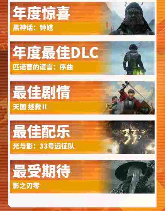 #UGA2025# 现已圆满结束！所有21个奖项的最终获奖者在典礼中揭晓！来看看今年UGA的获奖名单吧！(图3)