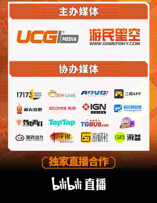 #UGA2025# 现已圆满结束！所有21个奖项的最终获奖者在典礼中揭晓！来看看今年UGA的获奖名单吧！(图4)