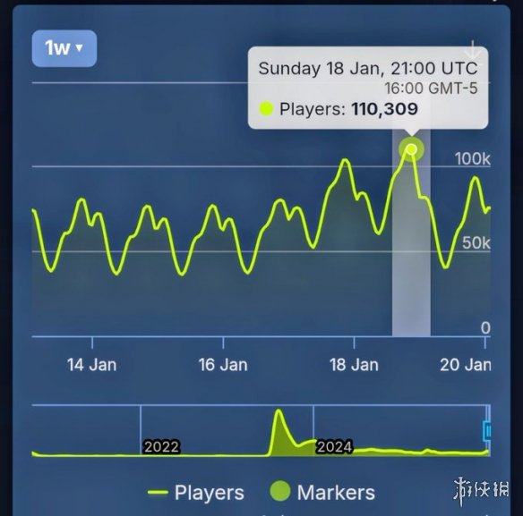 《博德之门3》CEO称:《神界》新作带动双游销量上涨(图2) 《博德之门3》CEO称:《神界》新作带动双游销量上涨(图2)