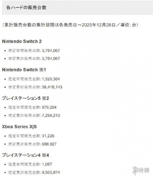 NS2日本年销破378万台！《马赛世界》登顶实体销量榜(图2)
