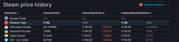 诚意满满！《失落星船：马拉松》国区定价为全球最低(图2)