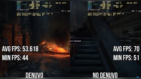 技术视角：Denuvo防篡改技术对游戏性能影响终获解析(图3)