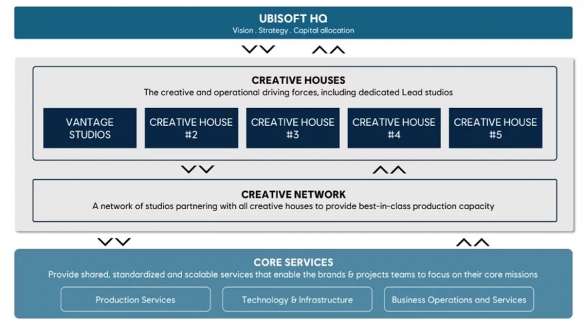 《波斯王子：时之沙重制版》及五款其他游戏已被取消(图3)