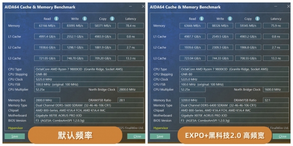 X3D处理器的黄金拍档!X870E AORUS PRO X3D主板评测(图9)