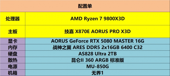 X3D处理器的黄金拍档!X870E AORUS PRO X3D主板评测(图18)