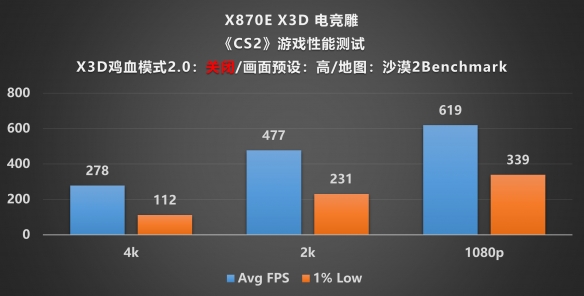 X3D处理器的黄金拍档!X870E AORUS PRO X3D主板评测(图25)