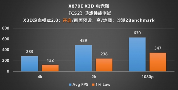 X3D处理器的黄金拍档!X870E AORUS PRO X3D主板评测(图26)