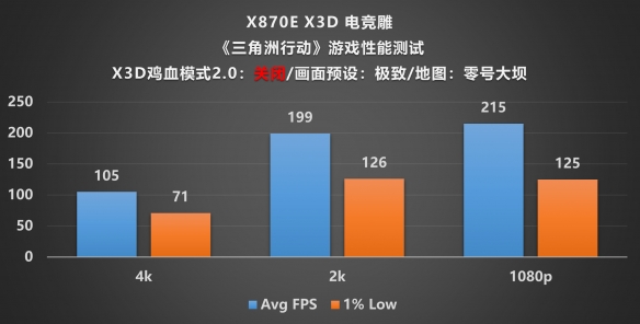 X3D处理器的黄金拍档!X870E AORUS PRO X3D主板评测(图27)