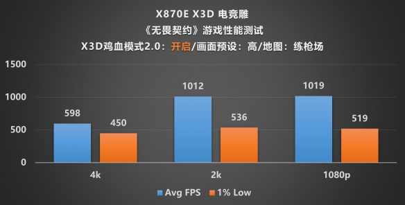 X3D处理器的黄金拍档!X870E AORUS PRO X3D主板评测(图30)