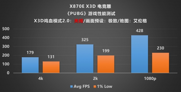 X3D处理器的黄金拍档!X870E AORUS PRO X3D主板评测(图31)