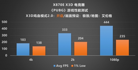 X3D处理器的黄金拍档!X870E AORUS PRO X3D主板评测(图32)