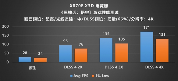 X3D处理器的黄金拍档!X870E AORUS PRO X3D主板评测(图33)