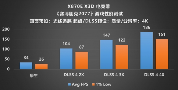 X3D处理器的黄金拍档!X870E AORUS PRO X3D主板评测(图34)