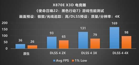 X3D处理器的黄金拍档!X870E AORUS PRO X3D主板评测(图35)
