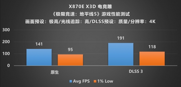 X3D处理器的黄金拍档!X870E AORUS PRO X3D主板评测(图36)