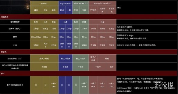 《零红蝶RE》开发者详谈：传承经典且创新引入新机制(图6)