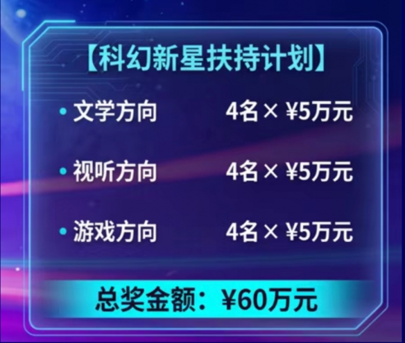 奖金175万！科幻星球大赛·科幻IP参赛单元及新星扶持计划征集正式启动(图3)