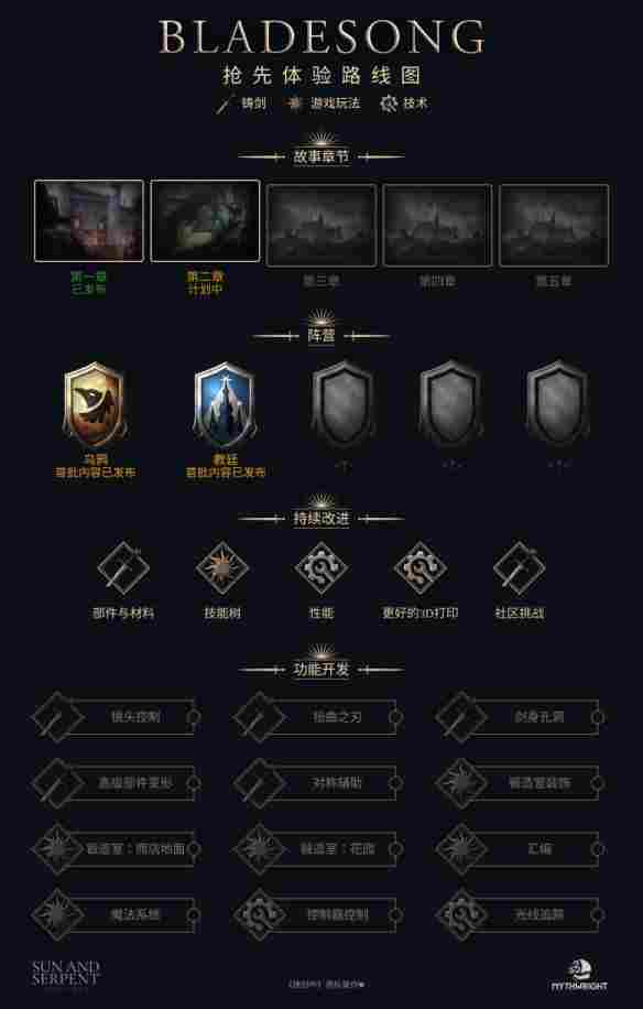 铸就你的传奇:中世纪锻剑模拟游戏《铸剑吟》今日开启抢先体验(图2) 铸就你的传奇:中世纪锻剑模拟游戏《铸剑吟》今日开启抢先体验(图2)