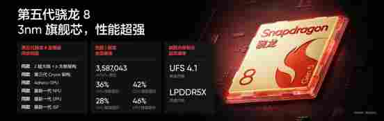 165Hz潮玩电竞旗舰，真我Neo8正式发布首销2399元起(图2)