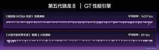 165Hz潮玩电竞旗舰，真我Neo8正式发布首销2399元起(图6)