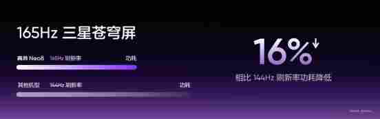 165Hz潮玩电竞旗舰，真我Neo8正式发布首销2399元起(图11)
