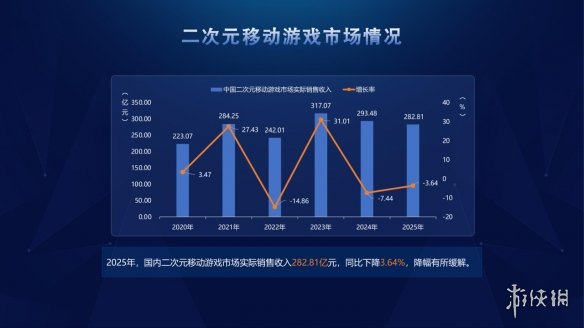 来自终末地的开年暴击，二游发展的新角度？(图3)