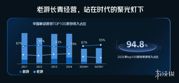 来自终末地的开年暴击，二游发展的新角度？(图5)