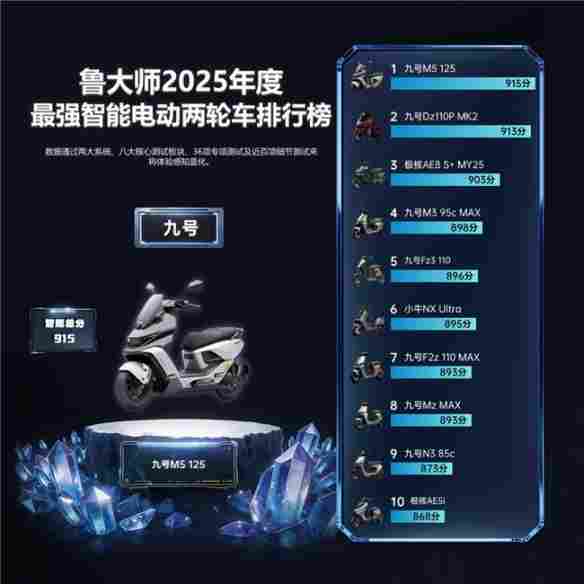 九号三冠领衔鲁大师2025年度电动两轮车榜，智能化赛道格局初显(图2)