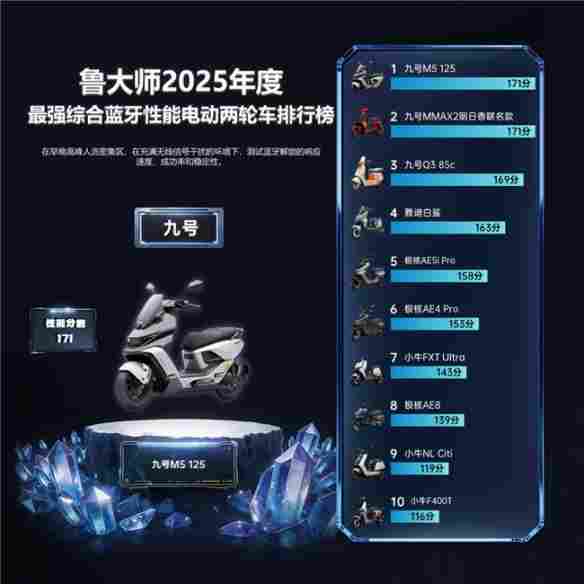 九号三冠领衔鲁大师2025年度电动两轮车榜，智能化赛道格局初显(图3)