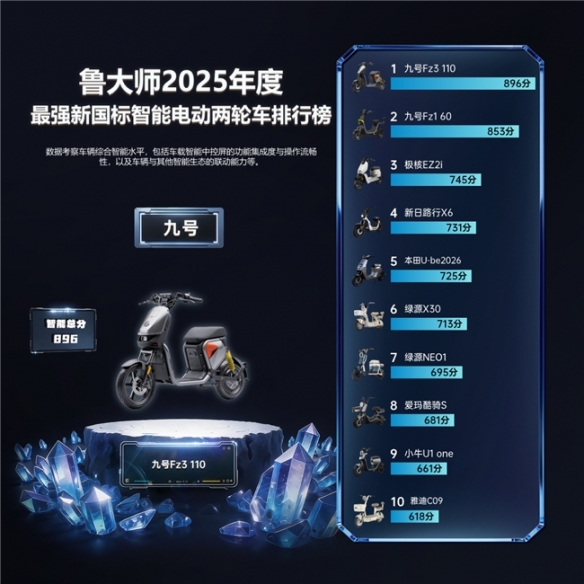 九号三冠领衔鲁大师2025年度电动两轮车榜，智能化赛道格局初显(图4)