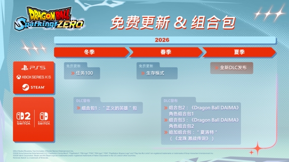 《七龙珠 电光炸裂!ZERO》 内容满载的大型DLC即将在2026年夏天上市!(图4) 《七龙珠 电光炸裂!ZERO》 内容满载的大型DLC即将在2026年夏天上市!(图4)