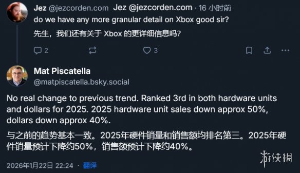 战略转型的代价！2025年Xbox硬件销量 销售额狂跌40%(图2)