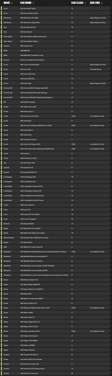 《极限竞速：地平线6》首发550款车型 五菱宏光S上榜(图4)