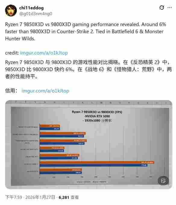 Ryzen 7 9850X3D性能测试:《CS2》帧率提升 6.38%(图2) Ryzen 7 9850X3D性能测试:《CS2》帧率提升 6.38%(图2)