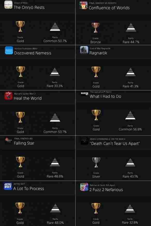PlayStation平台大作通关率曝光 玩家体验分化明显 - Tanyitan情报局