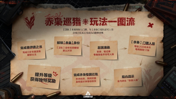 蝶变时刻新赛季拉开序幕,国服日活跃用户突破4100万!(图3) 蝶变时刻新赛季拉开序幕,国服日活跃用户突破4100万!(图3)