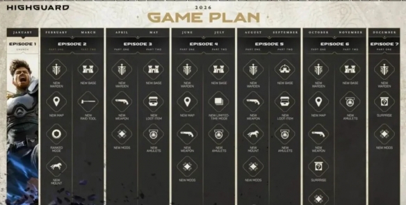 《Highguard》:起点,而非终点,期待它在未来完成蜕变(图9)