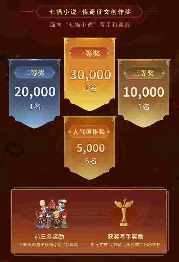 老铁别光砍!提笔创作赢万元大奖!996传奇盒子小说征文大赛启动(图2) 老铁别光砍!提笔创作赢万元大奖!996传奇盒子小说征文大赛启动(图2)