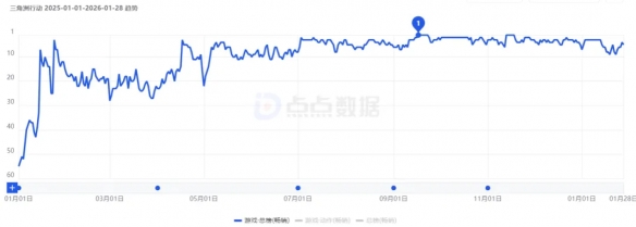 它怎么就成畅销榜TOP1“常客”了？(图2)