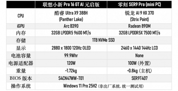 实测一台续航超20小时的笔记本，竟然还能玩3A游戏？！(图7)