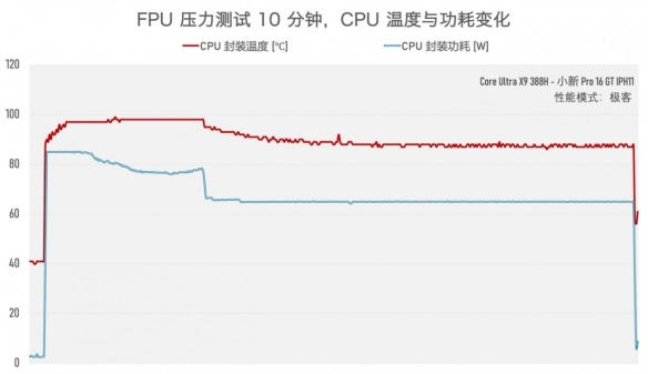实测一台续航超20小时的笔记本，竟然还能玩3A游戏？！(图9)