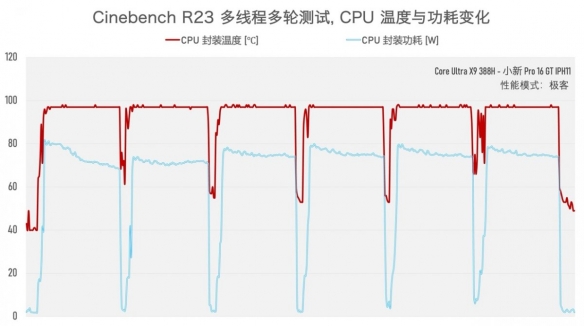 实测一台续航超20小时的笔记本，竟然还能玩3A游戏？！(图10)