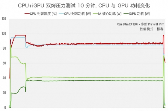 实测一台续航超20小时的笔记本，竟然还能玩3A游戏？！(图11)