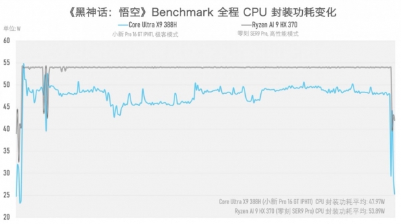 实测一台续航超20小时的笔记本，竟然还能玩3A游戏？！(图17)