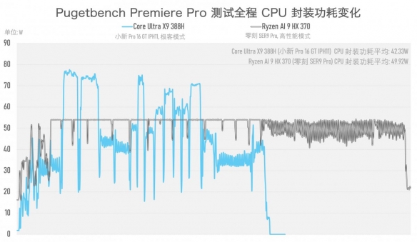 实测一台续航超20小时的笔记本，竟然还能玩3A游戏？！(图18)