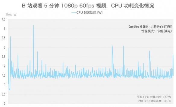 实测一台续航超20小时的笔记本，竟然还能玩3A游戏？！(图20)