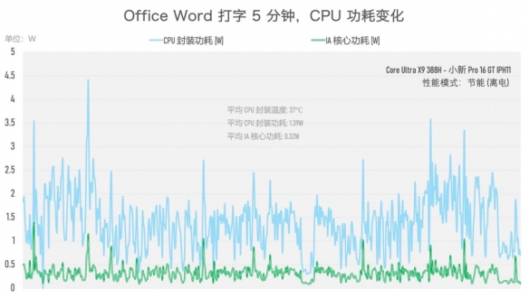 实测一台续航超20小时的笔记本，竟然还能玩3A游戏？！(图21)
