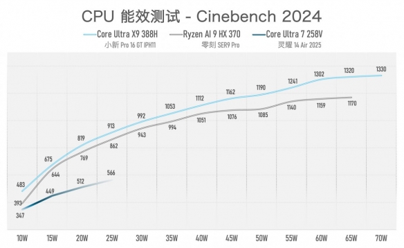 实测一台续航超20小时的笔记本，竟然还能玩3A游戏？！(图22)